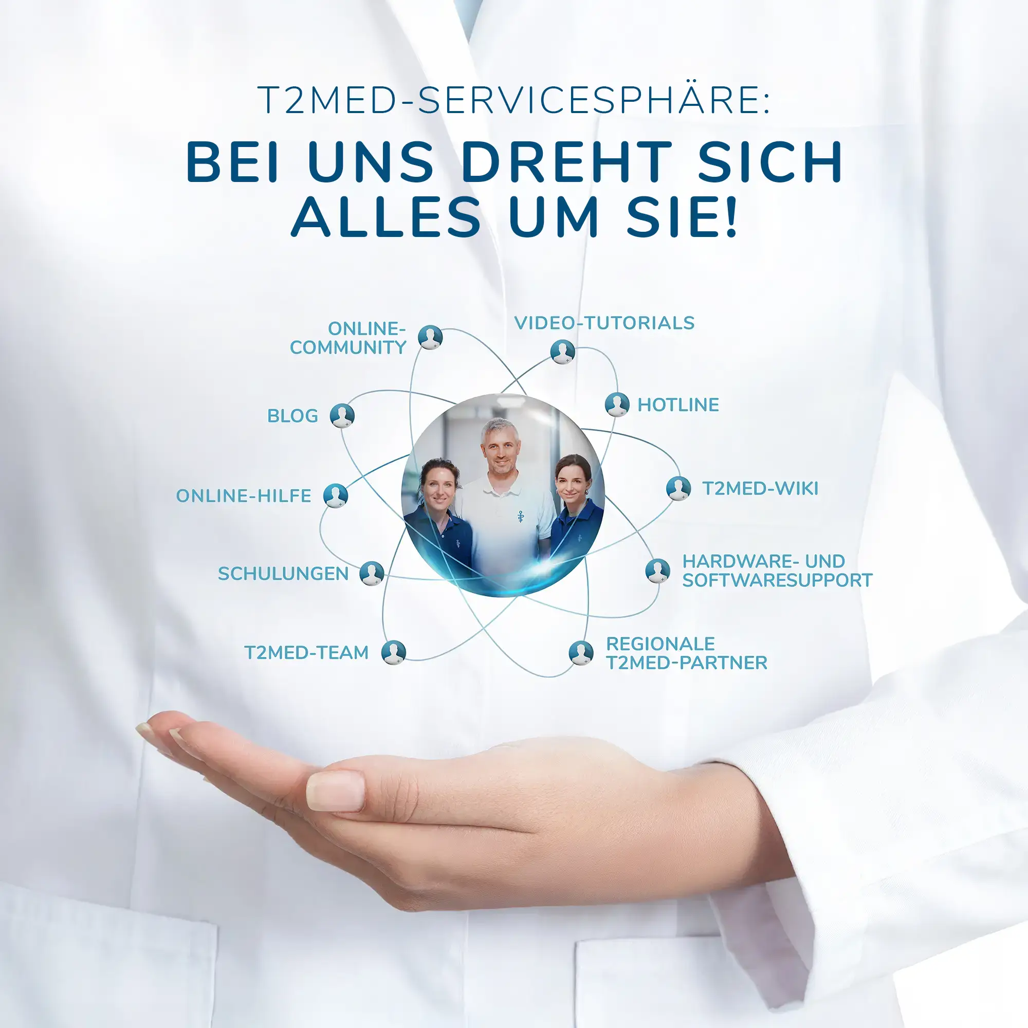 T2 med Servicesphäre